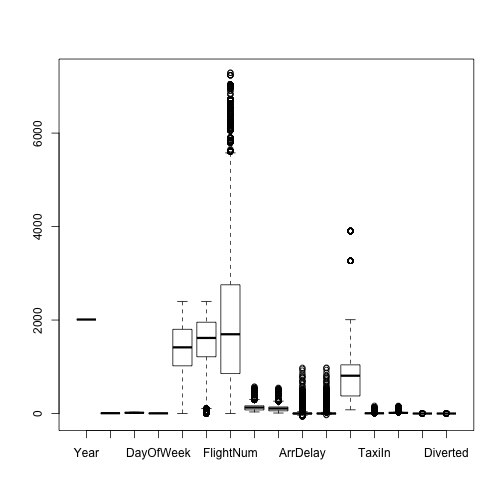 plot of chunk boxplot2_1