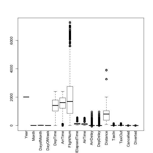 plot of chunk boxplot2_2