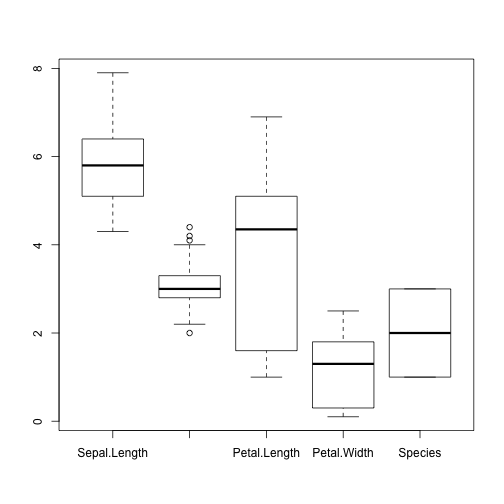 plot of chunk boxplot2_3