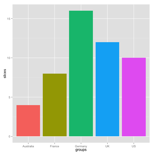 plot of chunk gg_barplot2_1