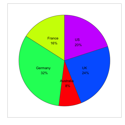 plot of chunk ggpieplot2_1