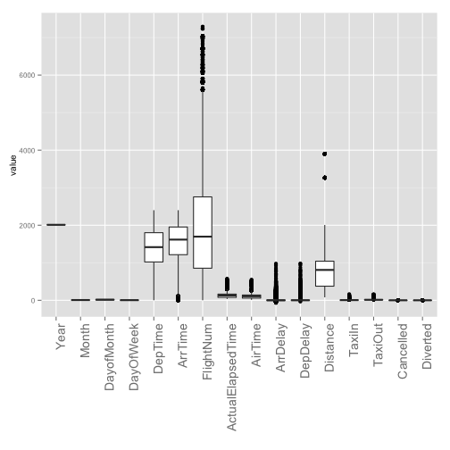 plot of chunk ggplot2_1