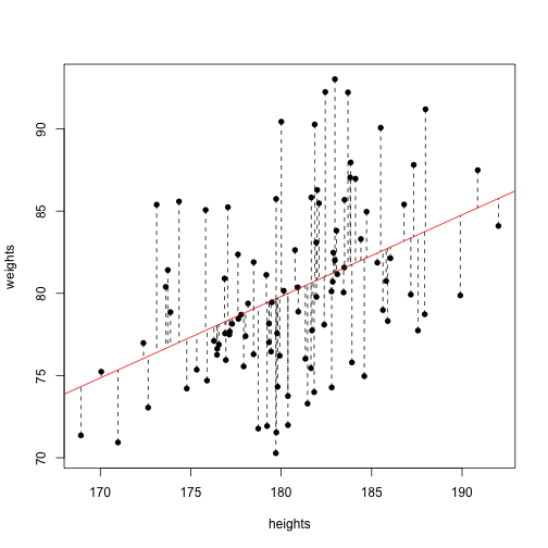 plot of chunk lmplot2_1